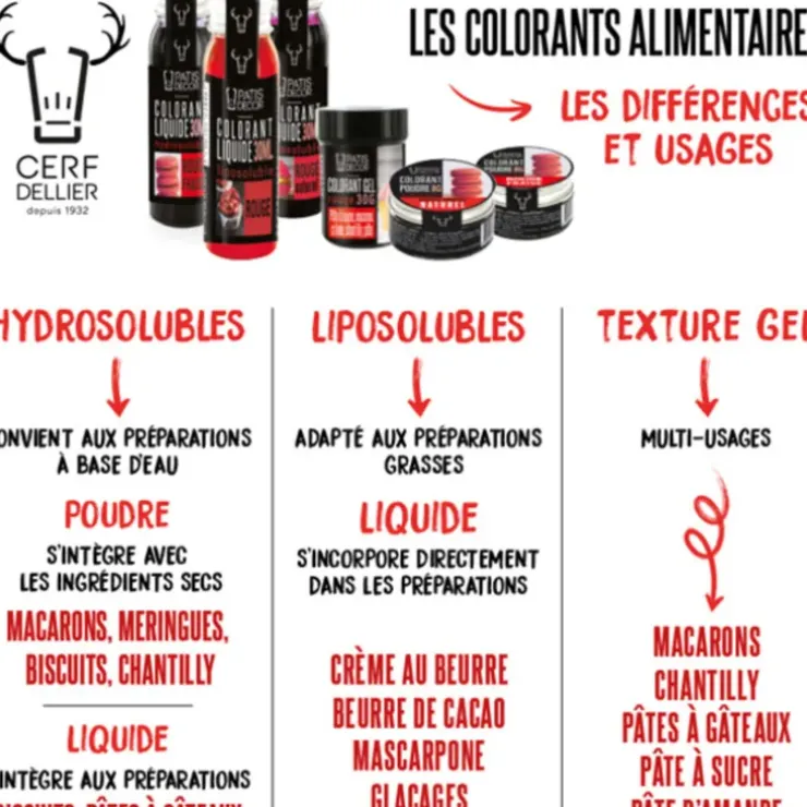Cerf Dellier Colorant poudre hydrosoluble jaune naturel 8 g Best