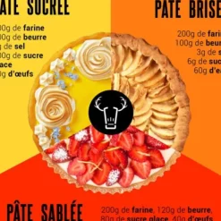 Cerf Dellier Moule à tarte carré antiadhésif perforé avec fond amovible