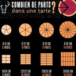 Cerf Dellier Moule 12 tartelettes Outlet