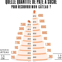 Cerf Dellier Pâte à sucre blanche étalée Clearance