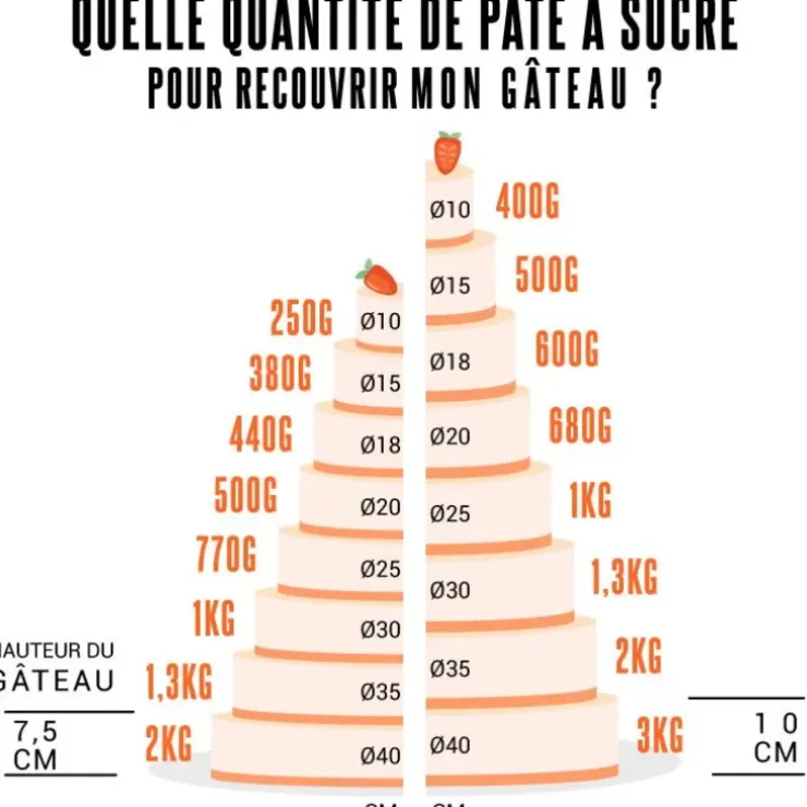 Cerf Dellier Pâte à sucre Rouge Coquelicot Renshaw 250 g